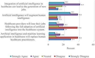 Exploring the matrix: knowledge, perceptions and prospects of artificial intelligence and machine learning in Nigerian healthcare